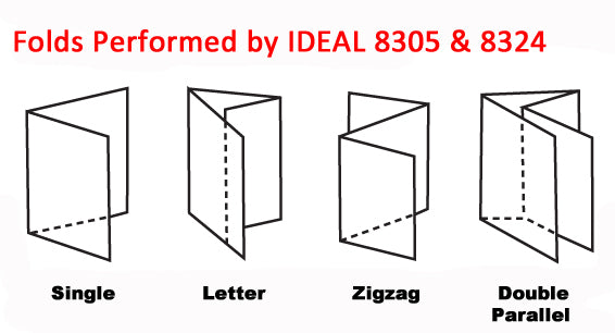 Ideal 8324 Multi-function Folding Machine